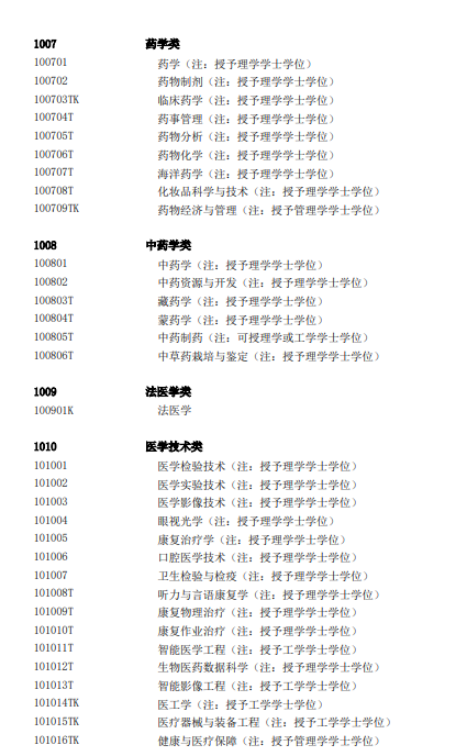 教育部发布2025年本科专业目录