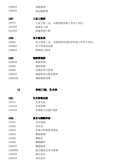教育部发布2025年本科专业目录