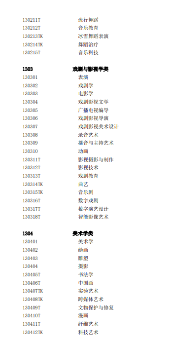 教育部发布2025年本科专业目录