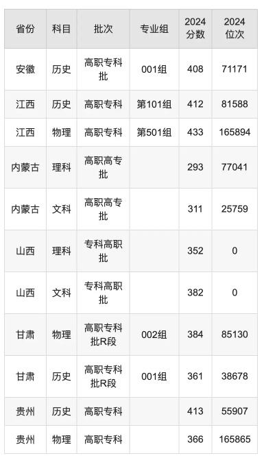常州机电职业技术学院录取分数线是多少 常州机电职业技术学院录取分数线是多少