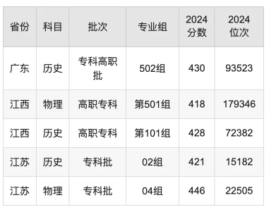 江苏海事职业技术学院录取分数线是多少