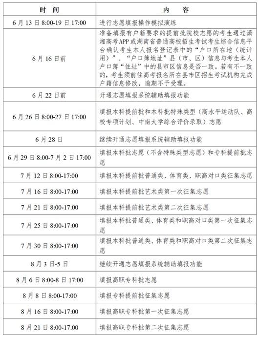 2025湖南高考志愿填报模版 附填报时间及规则