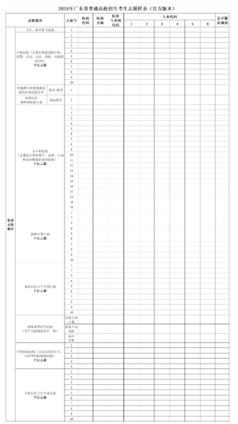 2025广东高考志愿填报模版 附填报时间及规则