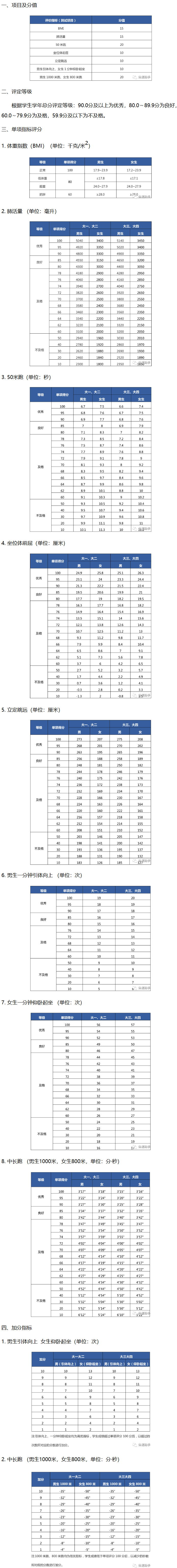 国家大学生体质健康标准