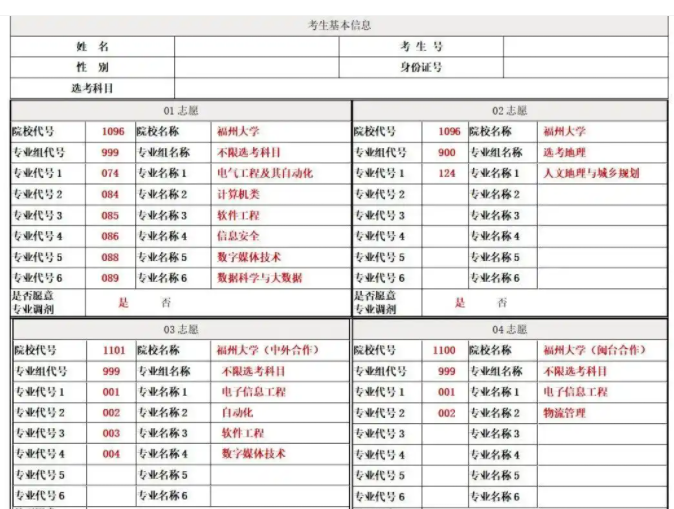 院校专业组志愿录取规则是什么