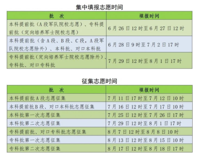 2025年河北高考志愿填报时间什么时候 2025年河北高考志愿填报时间什么时候