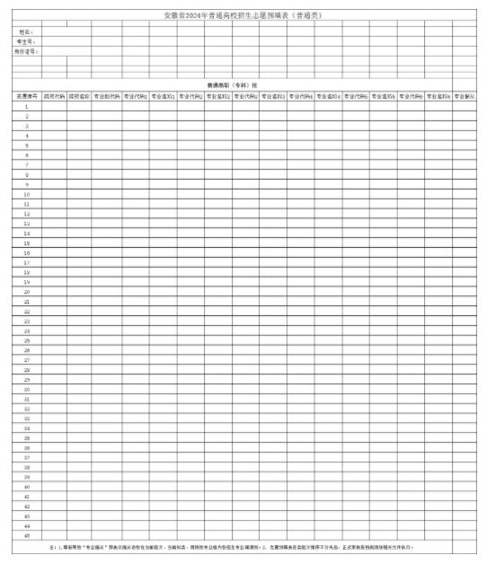 2025安徽高考模拟志愿填报时间及入口 附志愿样表及流程