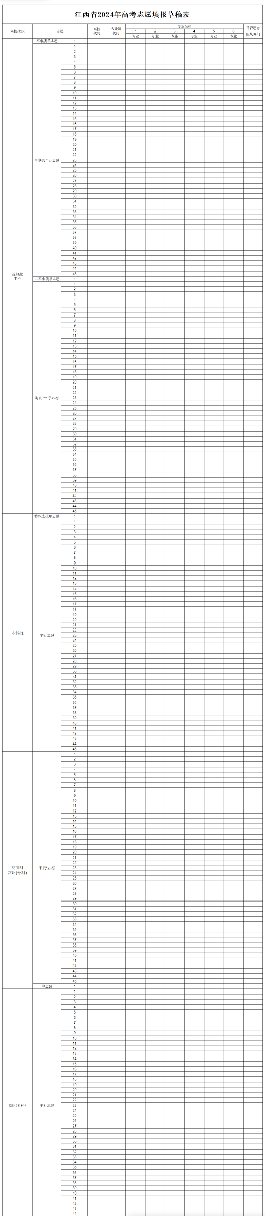 2025江西高考模拟志愿填报时间及入口 附志愿样表及流程