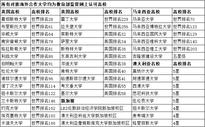 合工大对接学校
