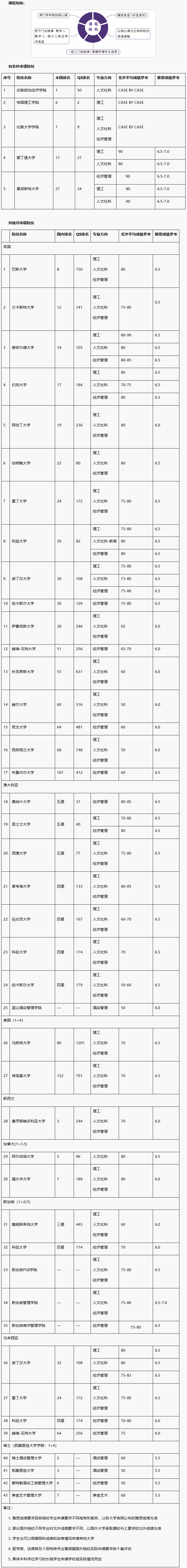 2025年北京外国语大学1+3英语国家名校留学预科课程