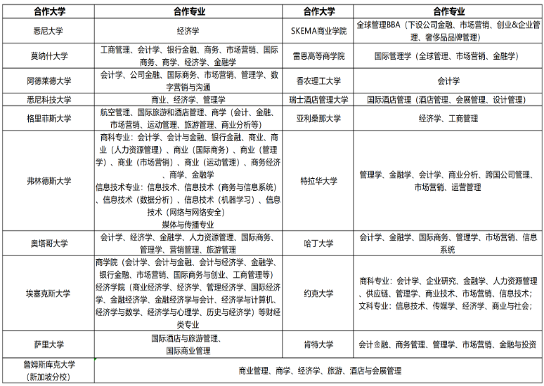 合作大学及专业1.png
