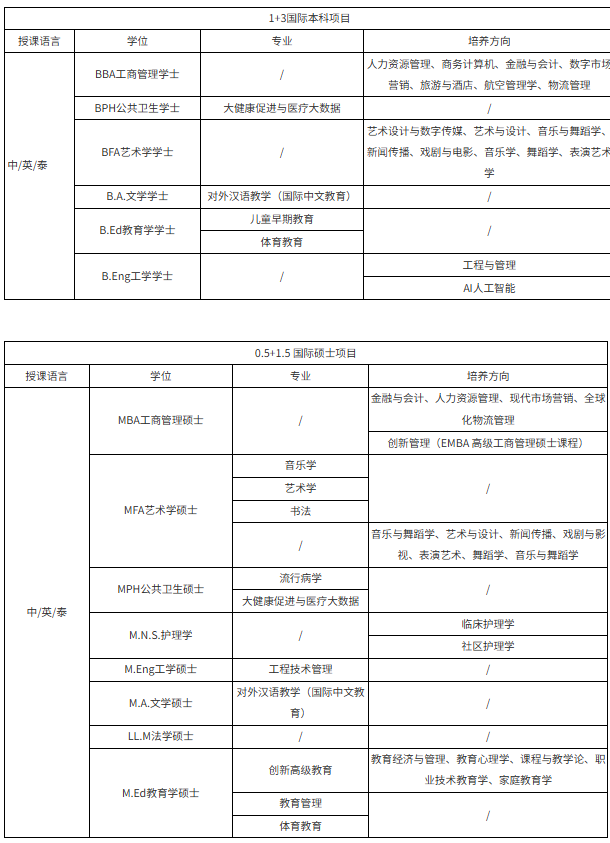 招生专业.png 招生专业.png