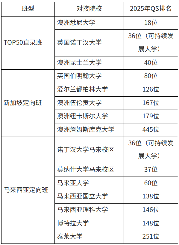 班型及课程设置（1+3）
