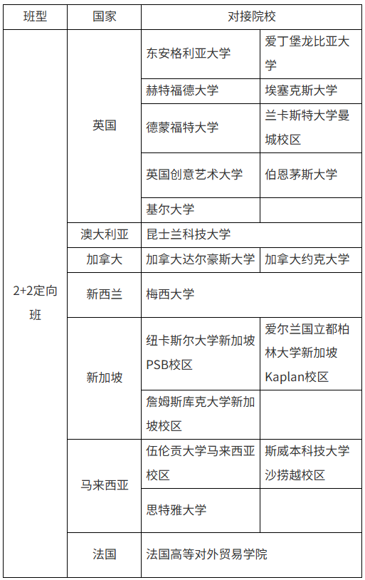 班型及课程设置（2+2）.png