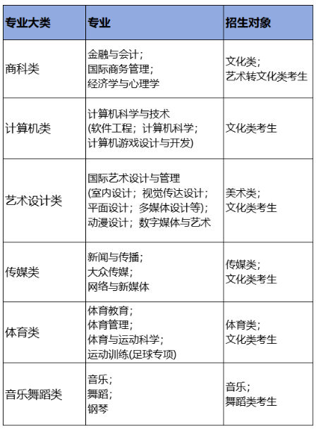 招生专业.png 招生专业.png