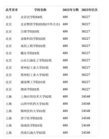 480分左右的公办本科院校