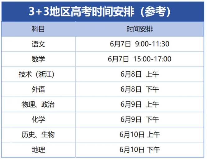 全国各省高考时间什么时候 全国各省高考时间什么时候