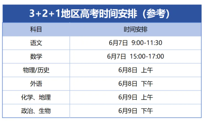 全国各省高考时间什么时候 全国各省高考时间什么时候