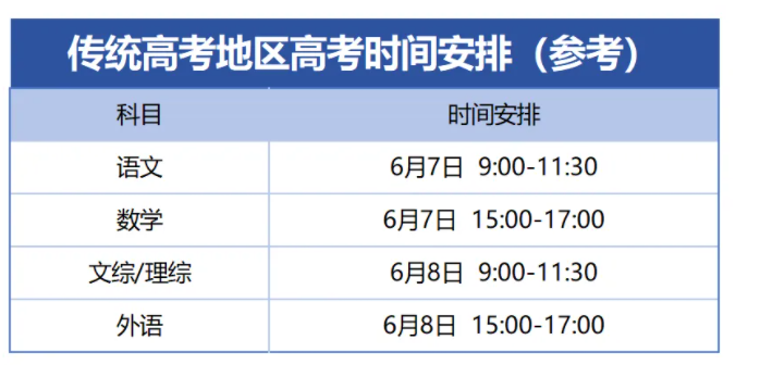 全国各省高考时间什么时候 全国各省高考时间什么时候