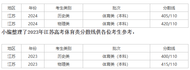 2024江苏高考体育类录取分数线.png 2024江苏高考体育类录取分数线.png