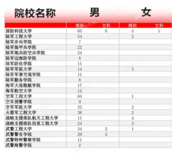 各军校在山西2025录取分数线