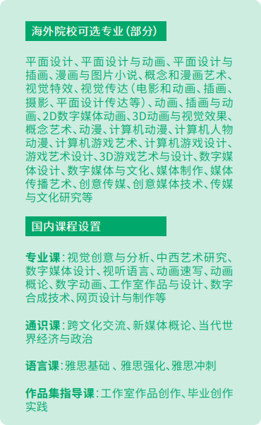 2025中国传媒大学2+2出国留学项目招生简章一览