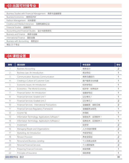 2025济南大学3+1+1项目招生简章一览
