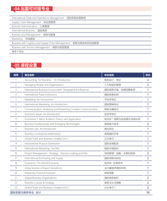 2025济南大学3+1+1项目招生简章一览