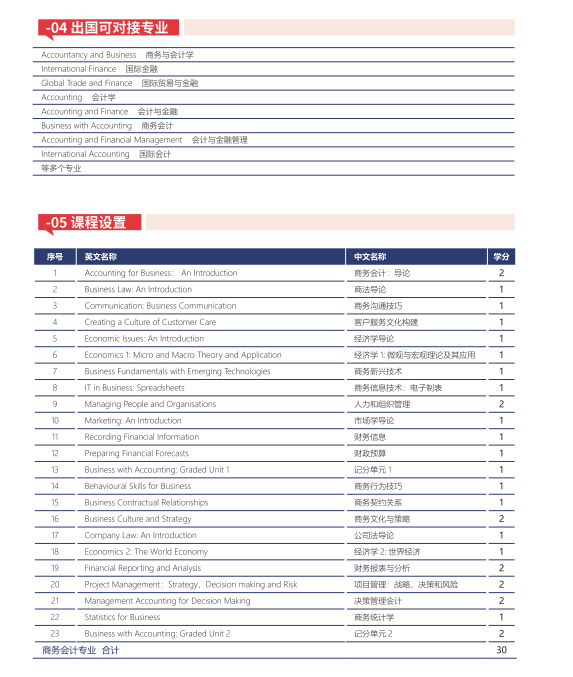 2025济南大学3+1+1项目招生简章一览