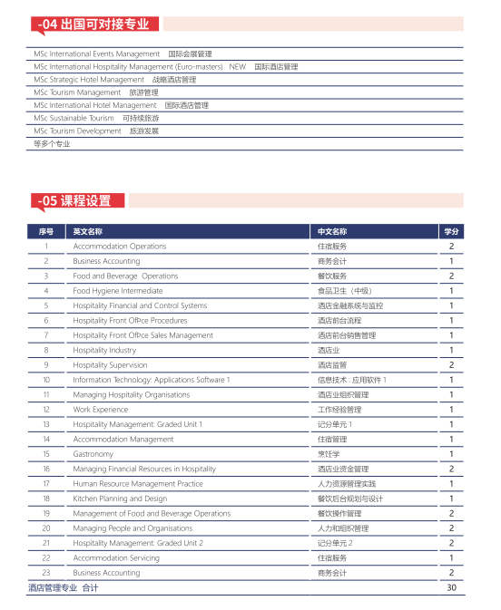 2025济南大学3+1+1项目招生简章一览