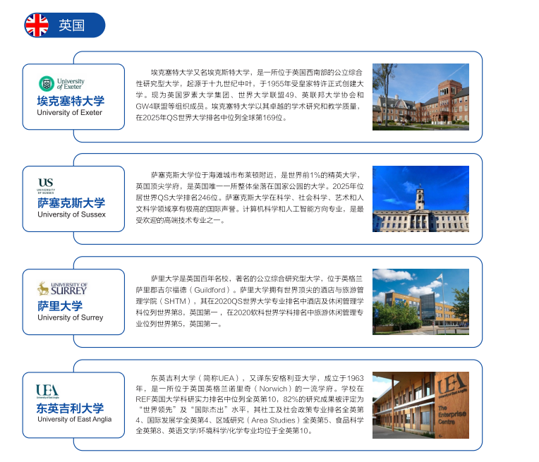 2025西安交通大学2+2项目对接的国外院校有哪些