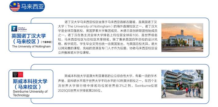 2025西安交通大学2+2项目对接的国外院校有哪些