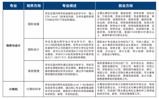 2025广东金融学院国际本科项目招生简章一览
