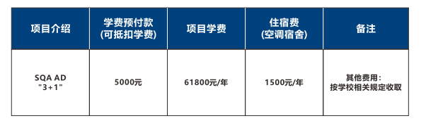 2025广东金融学院国际本科项目收费标准