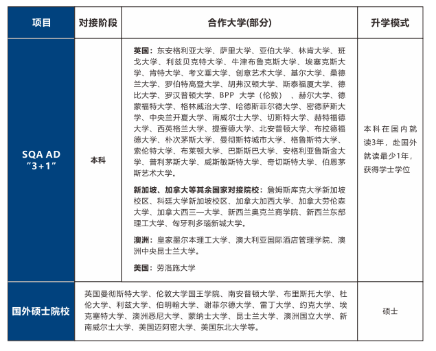 2025广东金融学院国际本科项目招生简章一览