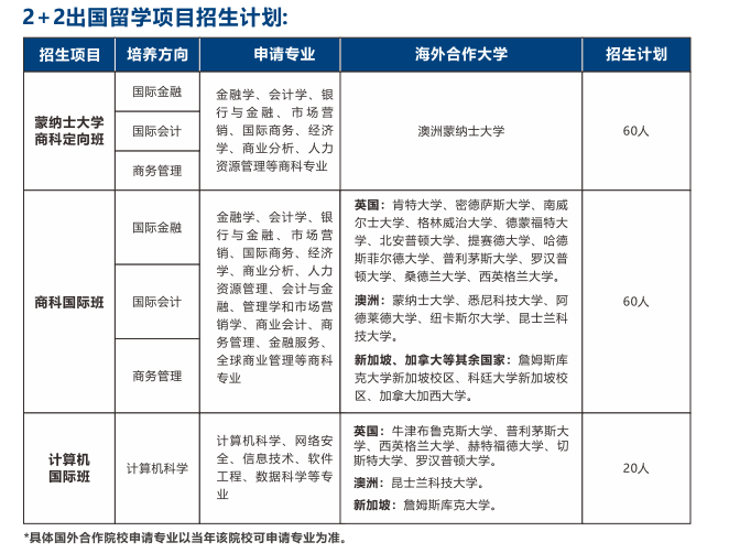 2025广东金融学院国际本科项目招生简章一览