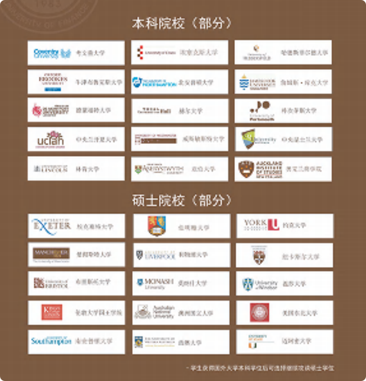 2025广东财经大学SQA AD( 3+1 )项目对接的国外院校 2025广东财经大学SQA AD( 3+1 )项目对接的国外院校