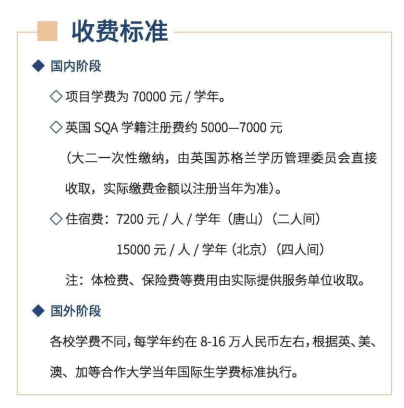 2025北京交通大学3+1国际本科（SQA-AD）收费标准