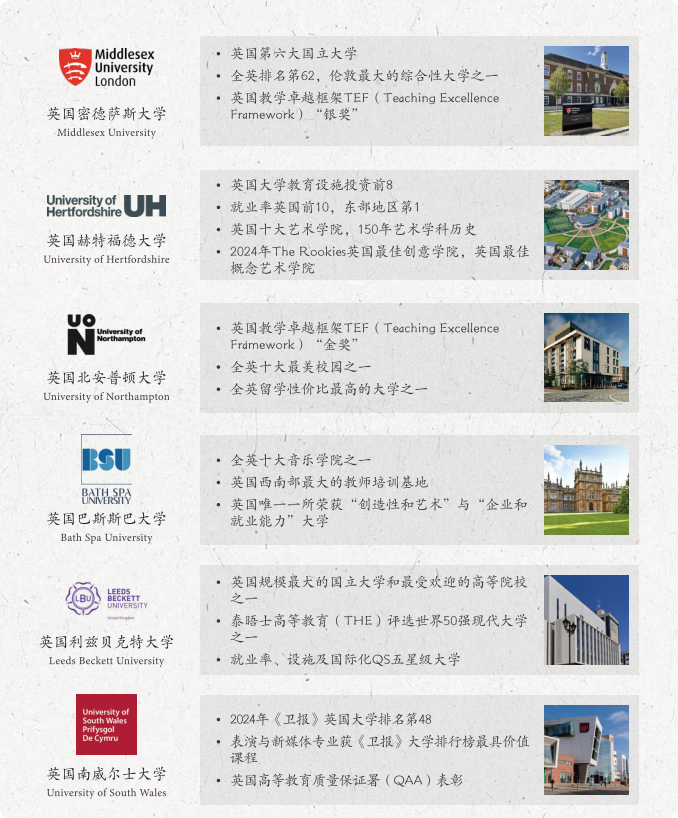 2025星海音乐学院2+2国际本科项目招生简章一览