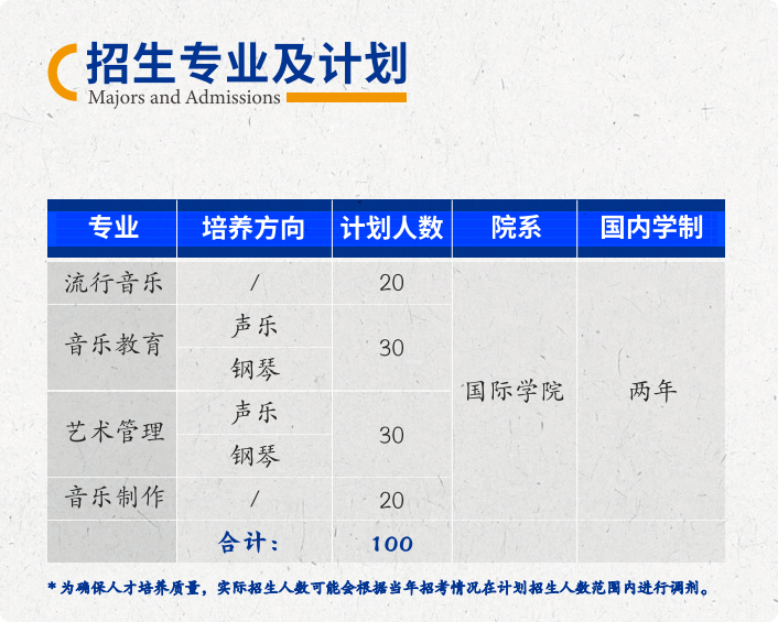 2025星海音乐学院2+2国际本科项目招生专业有哪些 2025星海音乐学院2+2国际本科项目招生专业有哪些