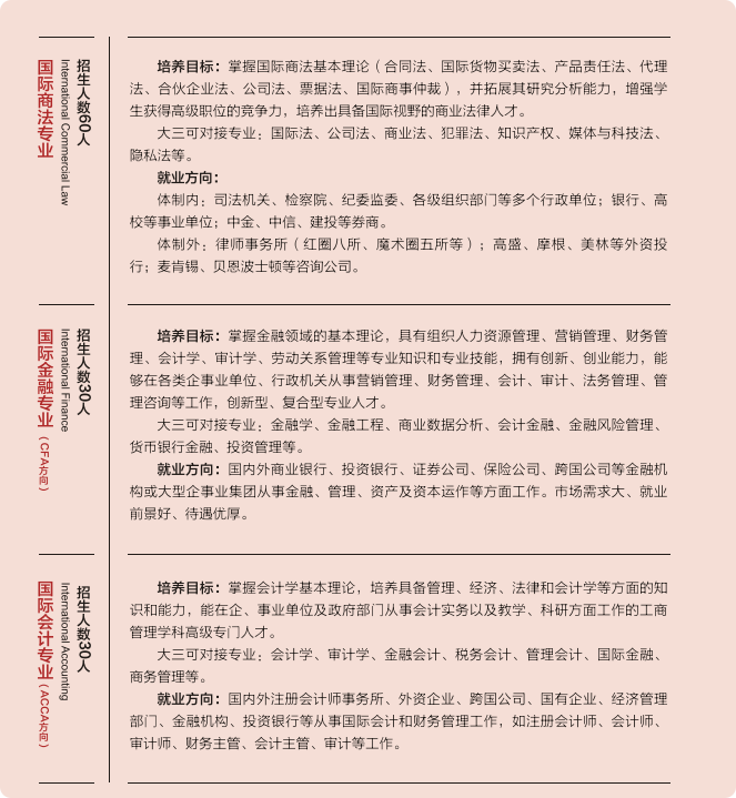 2025西南政法大学2+2国际本科项目招生简章一览