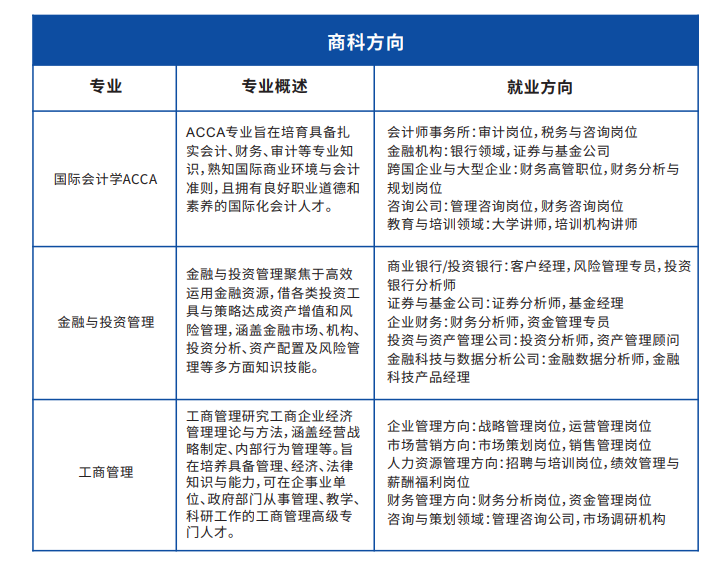 2025重庆工商大学国际本科2+2项目（计划外）招生