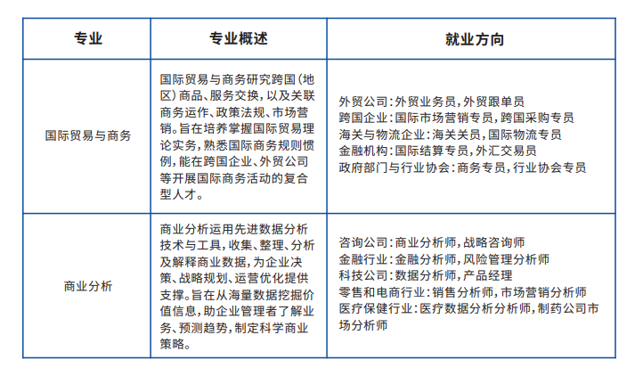 2025重庆工商大学国际本科2+2项目（计划外）招生