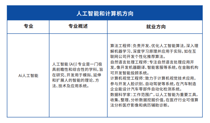 2025重庆工商大学国际本科2+2项目（计划外）招生