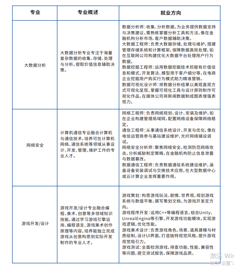 2025重庆工商大学国际本科2+2项目（计划外）招生