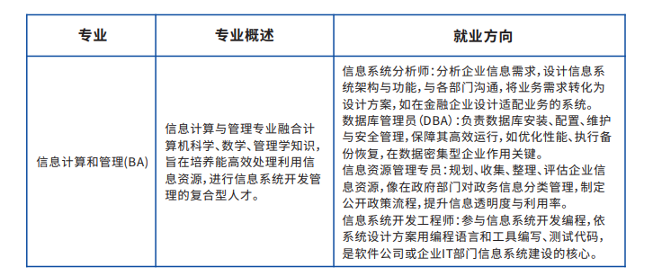 2025重庆工商大学国际本科2+2项目（计划外）招生