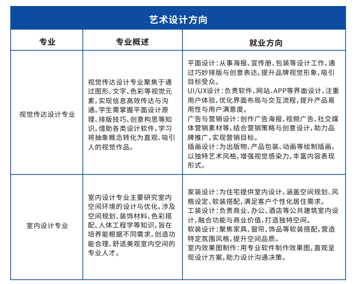 2025重庆工商大学国际本科2+2项目（计划外）招生