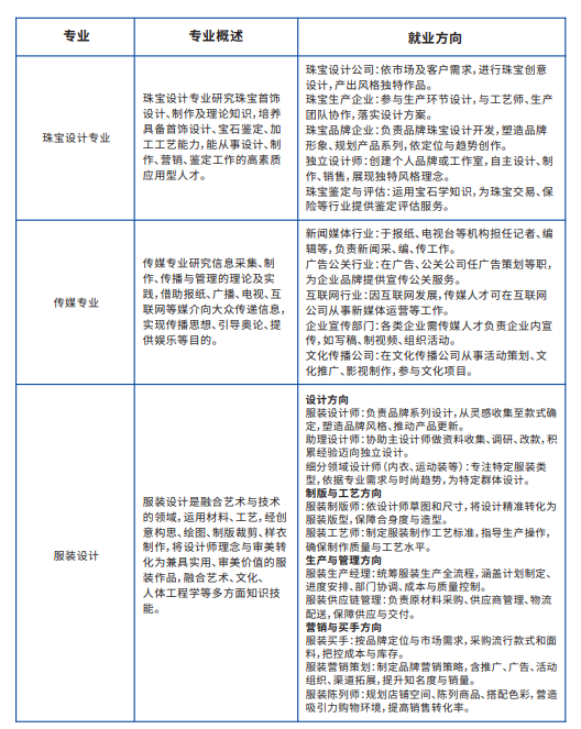 2025重庆工商大学国际本科2+2项目（计划外）招生