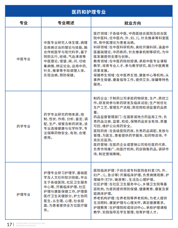 2025重庆工商大学国际本科2+2项目（计划外）招生