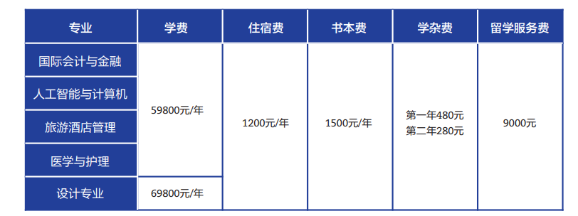 2025重庆工商大学国际本科2+2项目（计划外）收费标准